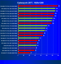 Видеокарта Afox GeForce RTX 3060 D6H2 (12 ГБ):, фото 31