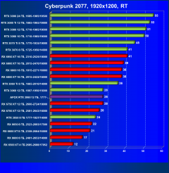 Видеокарта Afox GeForce RTX 3060 D6H2 (12 ГБ):, фото 59