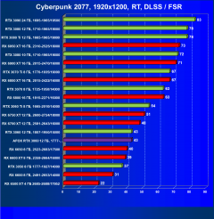 Видеокарта Afox GeForce RTX 3060 D6H2 (12 ГБ):, фото 62