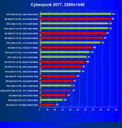 Видеокарта Afox GeForce RTX 3060 D6H2 (12 ГБ):, фото 32