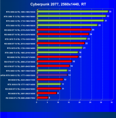 Видеокарта Afox GeForce RTX 3060 D6H2 (12 ГБ):, фото 60