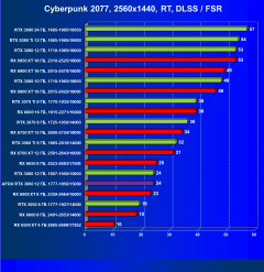 Видеокарта Afox GeForce RTX 3060 D6H2 (12 ГБ):, фото 63