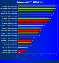 Видеокарта Afox GeForce RTX 3060 D6H2 (12 ГБ):, фото 33