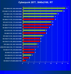 Видеокарта Afox GeForce RTX 3060 D6H2 (12 ГБ):, фото 61