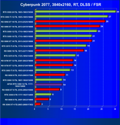 Видеокарта Afox GeForce RTX 3060 D6H2 (12 ГБ):, фото 64