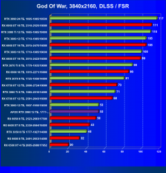 Видеокарта Afox GeForce RTX 3060 D6H2 (12 ГБ):, фото 67