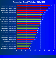 Видеокарта Afox GeForce RTX 3060 D6H2 (12 ГБ):, фото 37