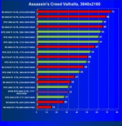 Видеокарта Afox GeForce RTX 3060 D6H2 (12 ГБ):, фото 39