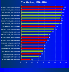 Видеокарта Afox GeForce RTX 3060 D6H2 (12 ГБ):, фото 43