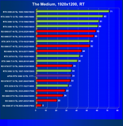 Видеокарта Afox GeForce RTX 3060 D6H2 (12 ГБ):, фото 74