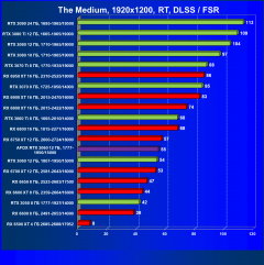 Видеокарта Afox GeForce RTX 3060 D6H2 (12 ГБ):, фото 77
