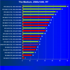 Видеокарта Afox GeForce RTX 3060 D6H2 (12 ГБ):, фото 75