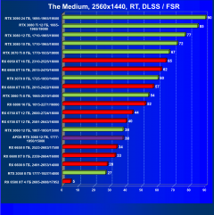 Видеокарта Afox GeForce RTX 3060 D6H2 (12 ГБ):, фото 78