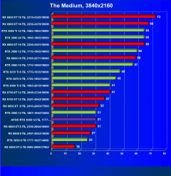 Видеокарта Afox GeForce RTX 3060 D6H2 (12 ГБ):, фото 45