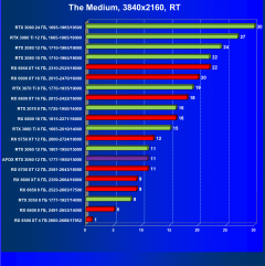 Видеокарта Afox GeForce RTX 3060 D6H2 (12 ГБ):, фото 76