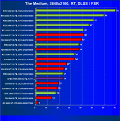 Видеокарта Afox GeForce RTX 3060 D6H2 (12 ГБ):, фото 79