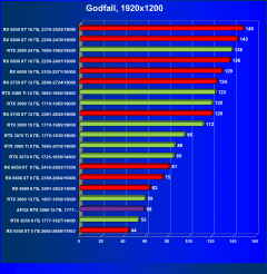 Видеокарта Afox GeForce RTX 3060 D6H2 (12 ГБ):, фото 46