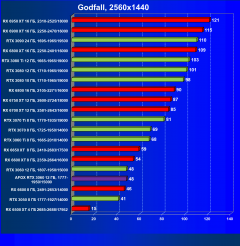 Видеокарта Afox GeForce RTX 3060 D6H2 (12 ГБ):, фото 47