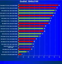 Видеокарта Afox GeForce RTX 3060 D6H2 (12 ГБ):, фото 48