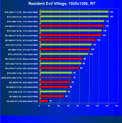 Видеокарта Afox GeForce RTX 3060 D6H2 (12 ГБ):, фото 80