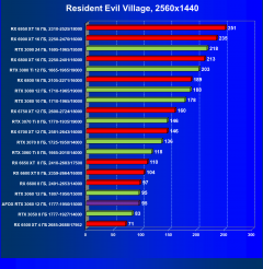 Видеокарта Afox GeForce RTX 3060 D6H2 (12 ГБ):, фото 50