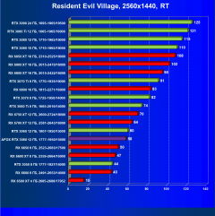 Видеокарта Afox GeForce RTX 3060 D6H2 (12 ГБ):, фото 81