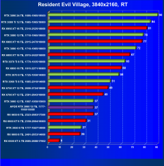 Видеокарта Afox GeForce RTX 3060 D6H2 (12 ГБ):, фото 82