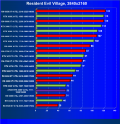 Видеокарта Afox GeForce RTX 3060 D6H2 (12 ГБ):, фото 51