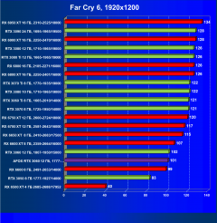 Видеокарта Afox GeForce RTX 3060 D6H2 (12 ГБ):, фото 52