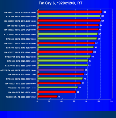 Видеокарта Afox GeForce RTX 3060 D6H2 (12 ГБ):, фото 83