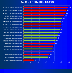 Видеокарта Afox GeForce RTX 3060 D6H2 (12 ГБ):, фото 86