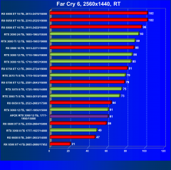 Видеокарта Afox GeForce RTX 3060 D6H2 (12 ГБ):, фото 84