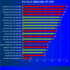 Видеокарта Afox GeForce RTX 3060 D6H2 (12 ГБ):, фото 87