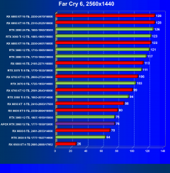 Видеокарта Afox GeForce RTX 3060 D6H2 (12 ГБ):, фото 53