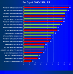Видеокарта Afox GeForce RTX 3060 D6H2 (12 ГБ):, фото 85