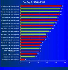 Видеокарта Afox GeForce RTX 3060 D6H2 (12 ГБ):, фото 54