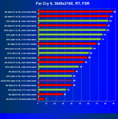 Видеокарта Afox GeForce RTX 3060 D6H2 (12 ГБ):, фото 88