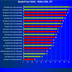 Видеокарта Afox GeForce RTX 3060 D6H2 (12 ГБ):, фото 89