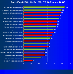 Видеокарта Afox GeForce RTX 3060 D6H2 (12 ГБ):, фото 92