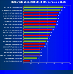 Видеокарта Afox GeForce RTX 3060 D6H2 (12 ГБ):, фото 93