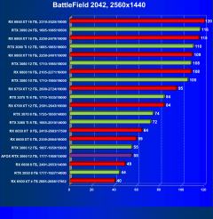 Видеокарта Afox GeForce RTX 3060 D6H2 (12 ГБ):, фото 56
