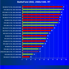Видеокарта Afox GeForce RTX 3060 D6H2 (12 ГБ):, фото 90