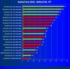 Видеокарта Afox GeForce RTX 3060 D6H2 (12 ГБ):, фото 91