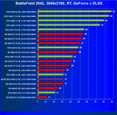 Видеокарта Afox GeForce RTX 3060 D6H2 (12 ГБ):, фото 94