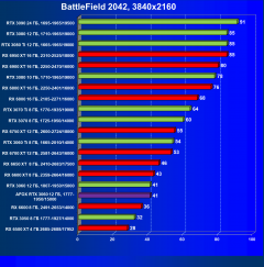 Видеокарта Afox GeForce RTX 3060 D6H2 (12 ГБ):, фото 57