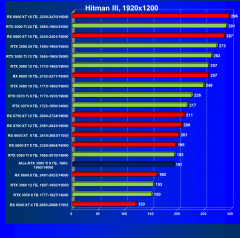Видеокарта Afox GeForce RTX 3060 Ti D6H2 (8 ГБ):, фото 31