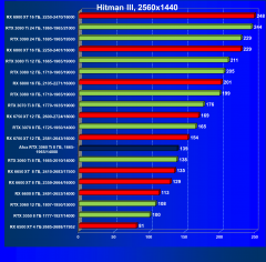 Видеокарта Afox GeForce RTX 3060 Ti D6H2 (8 ГБ):, фото 32