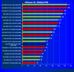Видеокарта Afox GeForce RTX 3060 Ti D6H2 (8 ГБ):, фото 33
