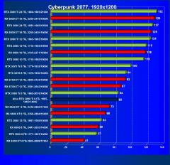Видеокарта Afox GeForce RTX 3060 Ti D6H2 (8 ГБ):, фото 34