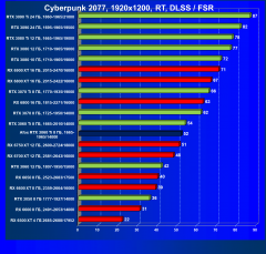Видеокарта Afox GeForce RTX 3060 Ti D6H2 (8 ГБ):, фото 65